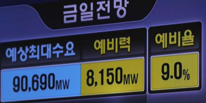 폭염 전력수급 문제없나…신월성 1호기 이번주 가동