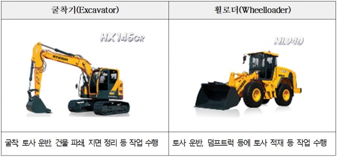 공정위, 현대제뉴인-두산인프라코어 기업결합 승인