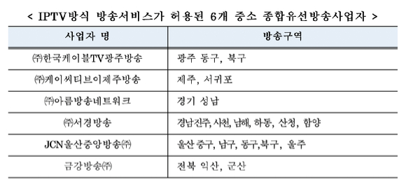중소 케이블TV 6개사, IPTV 방송 가능해져