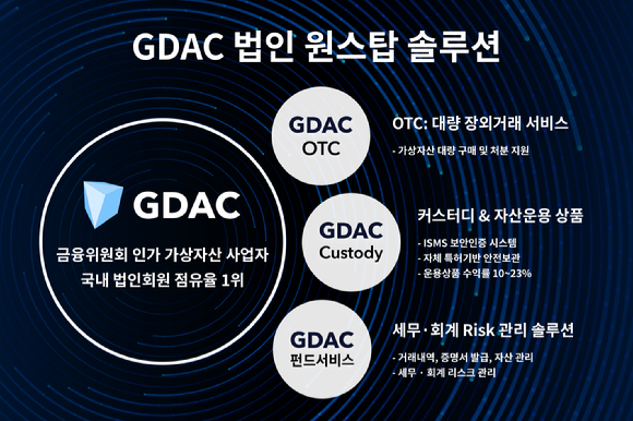 법인 가상자산 운용·세무회계 한번에…지닥 법인 원스탑 솔루션
