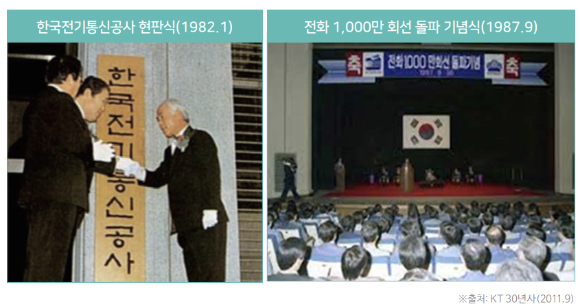KT, 민영화 20주년…향후 20년 디지코 가속화→글로벌 확장