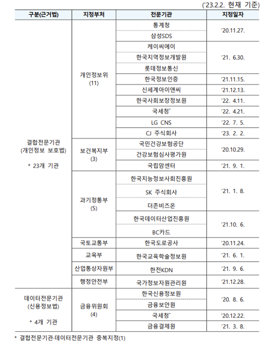 개인정보위, CJ 주식회사 가명정보 결합전문기관 지정