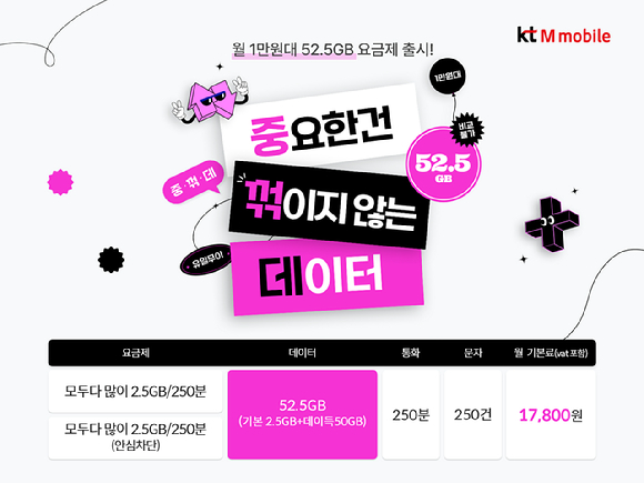 KT엠모바일, 月 1만원대 LTE 요금제 2종 출시
