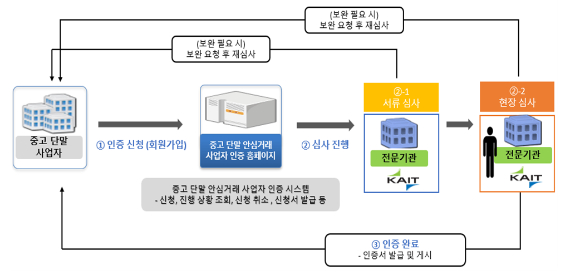 중고폰 거래 안전하게…단통법·전기통신사업법 시행령 개정안 의결