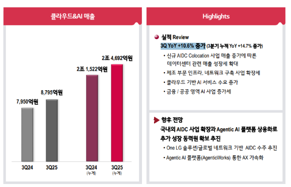 [컨콜] LG CNS 