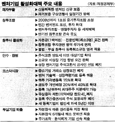 경기활성화에 쏠린  ‘이헌재號의 모험’