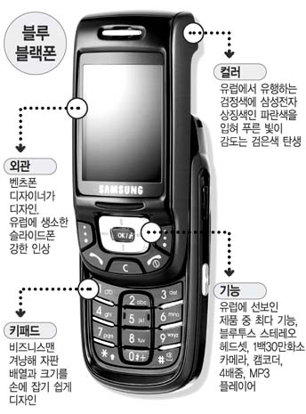 삼성 ‘블루블랙폰’ 디자인 유럽 녹였다