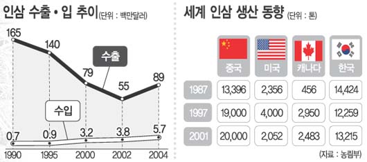 [한국의 힘］4부－4. 인삼/세계인의 웰빙식품