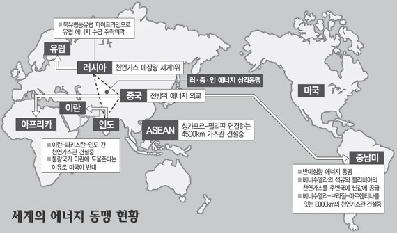 ‘에너지 동맹’ 국제역학 지도 바뀐다