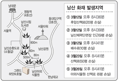 남산에 ‘도깨비불’…보름새 6건