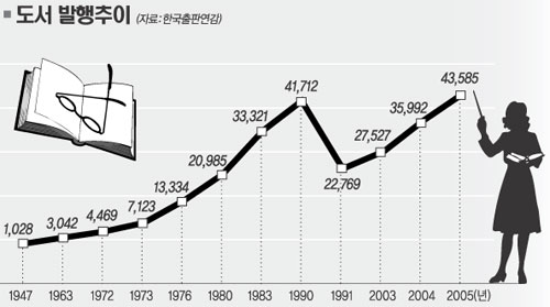[경향 60년, 통계 60년] 13. 인쇄매체