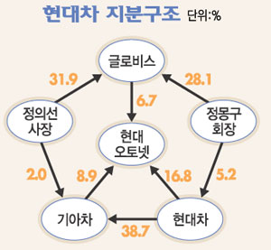 鄭사장 인수 쉽게 ‘본텍 減資’