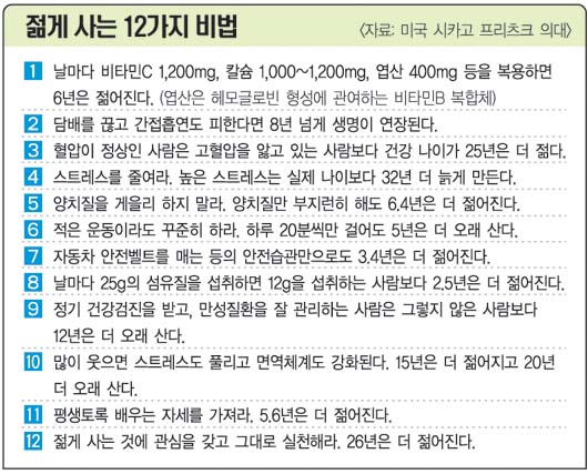 규칙적 수면·식사  ‘장수비결’…국제 백세인 심포지엄