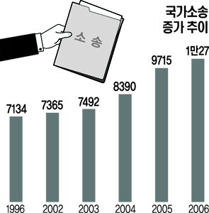 ‘정부·지자체 위한 로펌’ 법무공단 출범