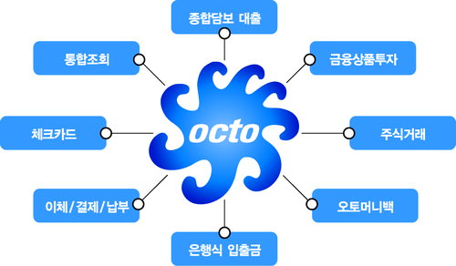 [돈 되는 금융상품]우리투자증권 ‘옥토’