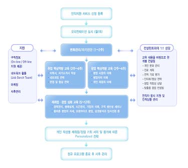 재취업센터 발 디딜 틈 없는 ‘구직 열망’
