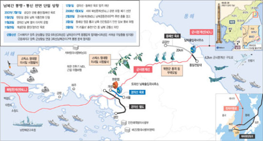 北, 엄포에서 행동으로 … 남북 ‘완전 불통’