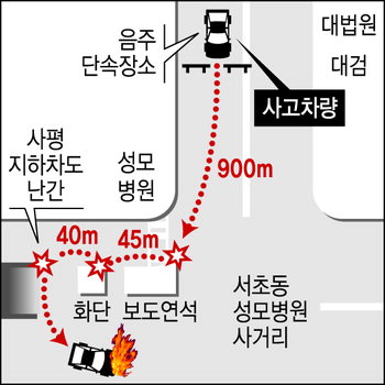 ‘음주단속 도주’ 그 끝은…