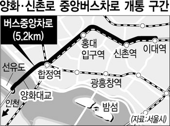 서울 양화대교 ~ 신촌 중앙버스차로 26일 개통