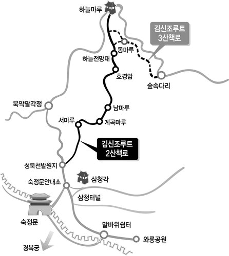 서울 북악 하늘길 ‘김신조 루트’