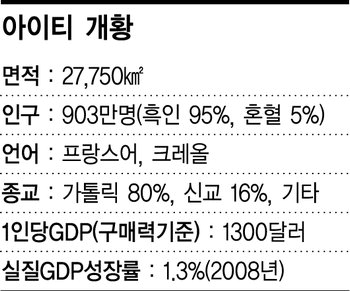 거리마다 시신·비명… 공포에 질린 아이티