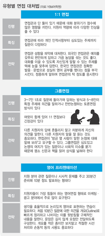 영어면접, 어법 얽매이지 말고 물 흐르듯