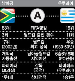 [두근두근, 이 경기]FIFA 2위 스페인 “월드컵 울렁증 더는 없다”