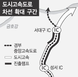 성서IC ~ 서대구IC ‘교통지옥’ 풀린다