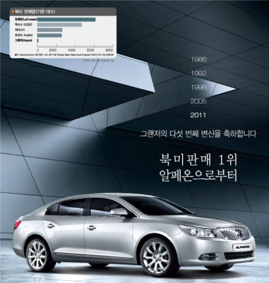 참신성 떨어지는 알페온 광고, 그랜저 발목잡기?