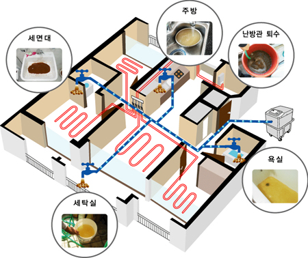(주)청우워터-파라미 ‘생활용수관리시스템’ 화제