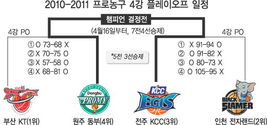 “동희야, 내가 왔다” “허재 형, 기다렸어”