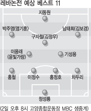 조광래호 2일 레바논전… 빠른 패스게임 ‘만화축구’ 보여줘라