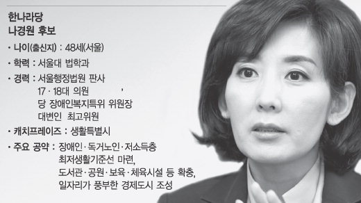 [서울시장 후보 인터뷰](3) 나경원 “패배의식 버리면 누구든 이길 수 있다”