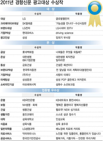[2011 경향광고대상] 2011년 경향신문 광고대상 수상작