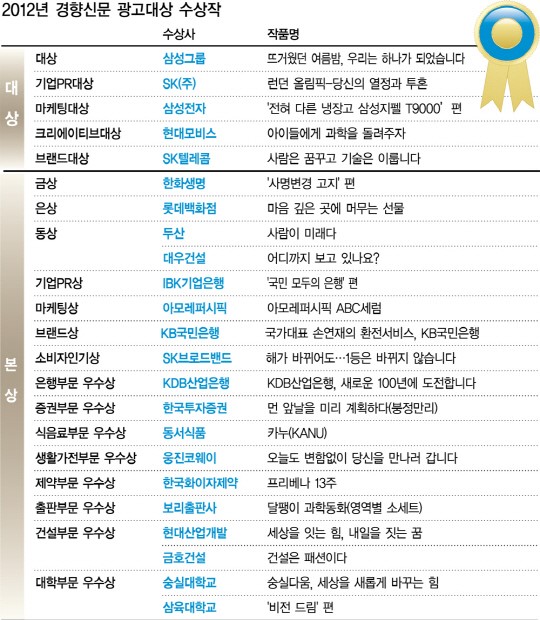 [2012 경향광고대상]수상작