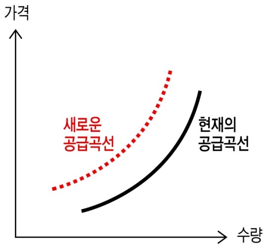 [경향NIE] 고등학생용 - 수요와 공급에 대하여-정답