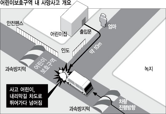 또 어린이집 앞 교통사고