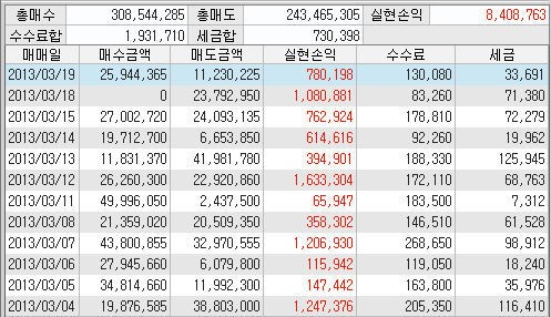 슈퍼개미 한모씨, 주식투자로 손실보이는 개미들에게 일침!
