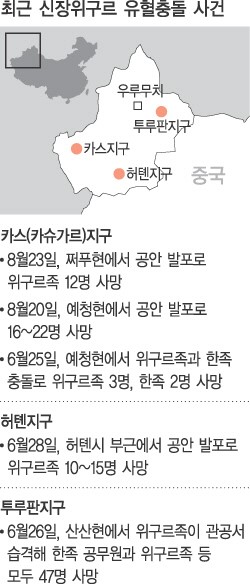 신장 위구르족·한족 유혈충돌… 사망자 석 달간 100명 넘었다