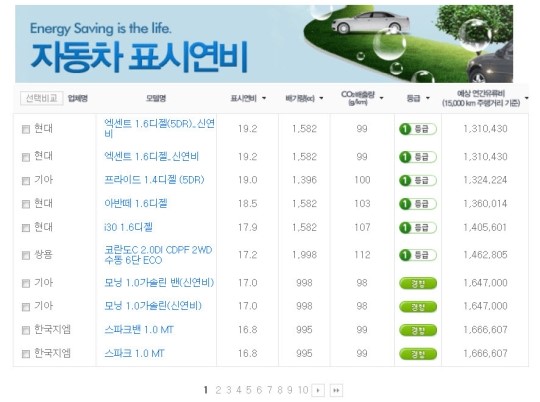 수동 변속기 차량, 아직 ‘멸종’ 안됐다