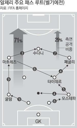 [김학범의 축구해부학]공격수 따라 끌려나온 수비수들의 뒷공간을 노려라