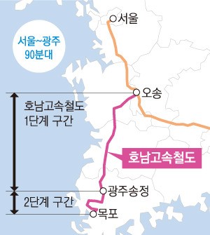 호남고속철도 3월 개통… 서울~광주 ‘93분 시대’