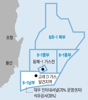 동해 6-1 광구 가스전 2017년부터 상업생산