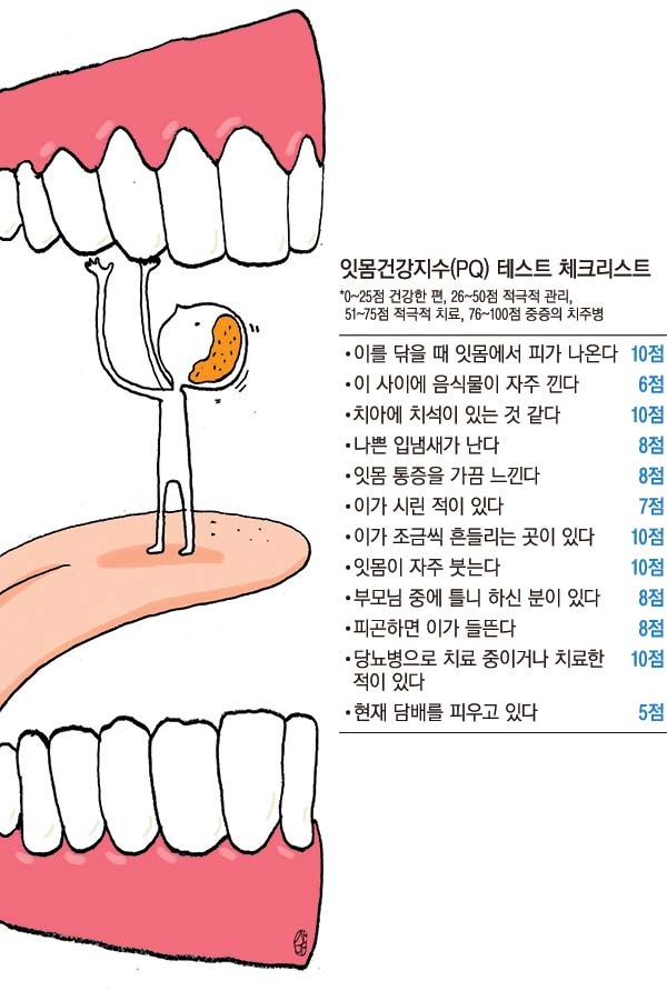 [건강]잇몸이 튼튼해야 뇌졸중 위험 준다