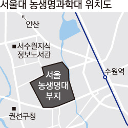 옛 서울대 농생대, 사회공헌 거점 활용