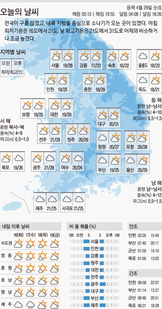 [오늘의 날씨]2015년 6월 15일