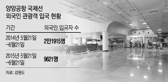 휴가철 비상…강원 도지사 “다시 와달라” 외국 여행사에 편지