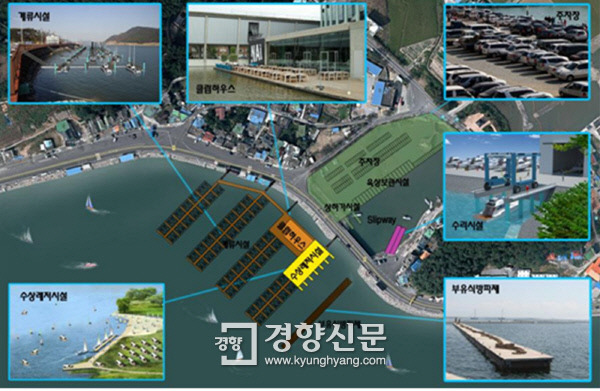 광양시 진월면 망덕포구, 정부  마리나항 개발지로 고시