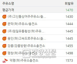 귀경·귀성길 고속도로 주유소 어디가 제일 쌀까?