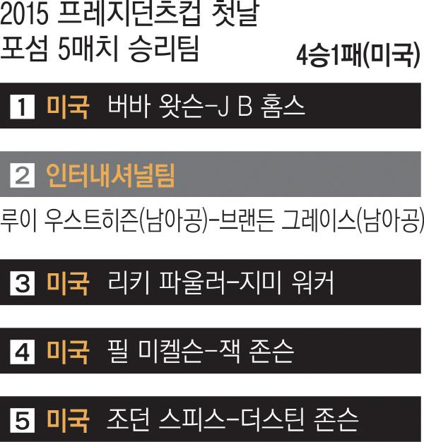 데이마저…하얗게 질린 인터내셔널